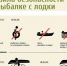 Меры безопасности при нахождении в лесу, на воде, на коллективных охотах - Город Обь