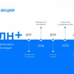 День ИТ-знаний – 2023