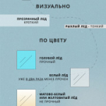 Памятка по безопасности нахождения на льду