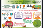 Памятка по правильному размещению отходов