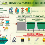 Памятка по правильному размещению отходов