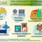 Памятка по правильному размещению отходов