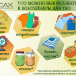 Памятка по правильному размещению отходов