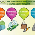 Памятка по правильному размещению отходов