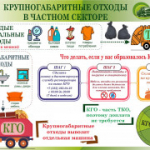 Памятка по правильному размещению отходов