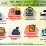Памятка по правильному размещению отходов