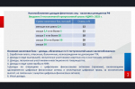 Нововведения в налоговом законодательстве, касающиеся налога на доходы физических лиц в 2025 году