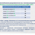 Нововведения в налоговом законодательстве, касающиеся налога на доходы физических лиц в 2025 году