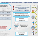 Нововведения в налоговом законодательстве, касающиеся налога на доходы физических лиц в 2025 году