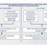 Нововведения в налоговом законодательстве, касающиеся налога на доходы физических лиц в 2025 году