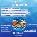 Правила движения на дороге в непогоду