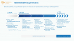 НАЦИОНАЛЬНЫЙ ПРОЕКТ «ПРОИЗВОДИТЕЛЬНОСТЬ ТРУДА»