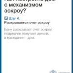 Что такое эскроу счет?