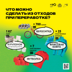 Что можно сделать из отходов при переработке?