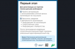 Как подрядчику начать строить с эскроу