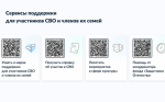 Вниманию участников специальной военной операции и членов их семей!