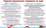 Предлагаем ознакомиться с правилами безопасного поведения на воде.